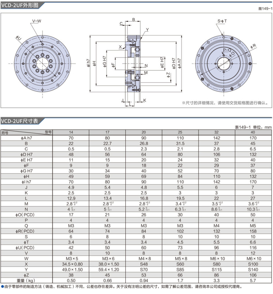 Réducteur harmonique VCD – SKGR