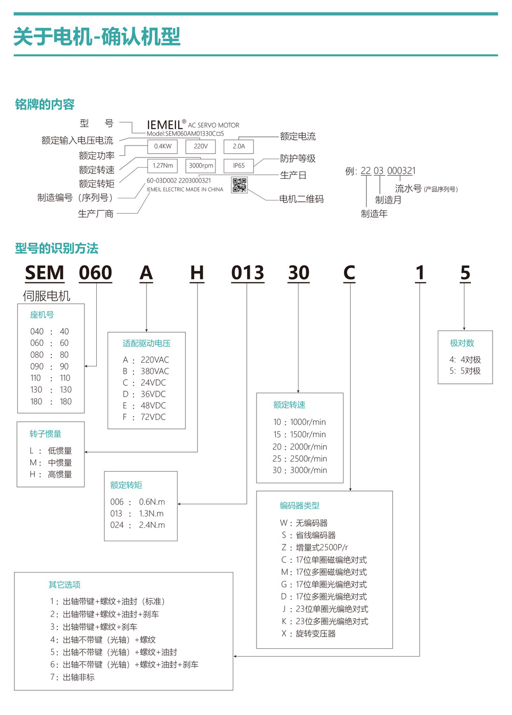 Servomoteurs et servo-variateurs SED / SEM – SKGR