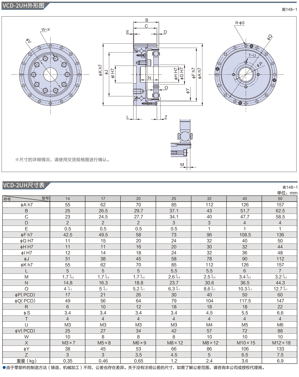 Réducteur harmonique VCD – SKGR
