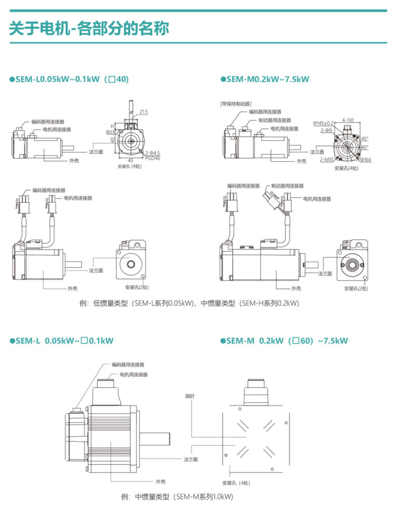 Servomoteurs et servo-variateurs SED / SEM – SKGR