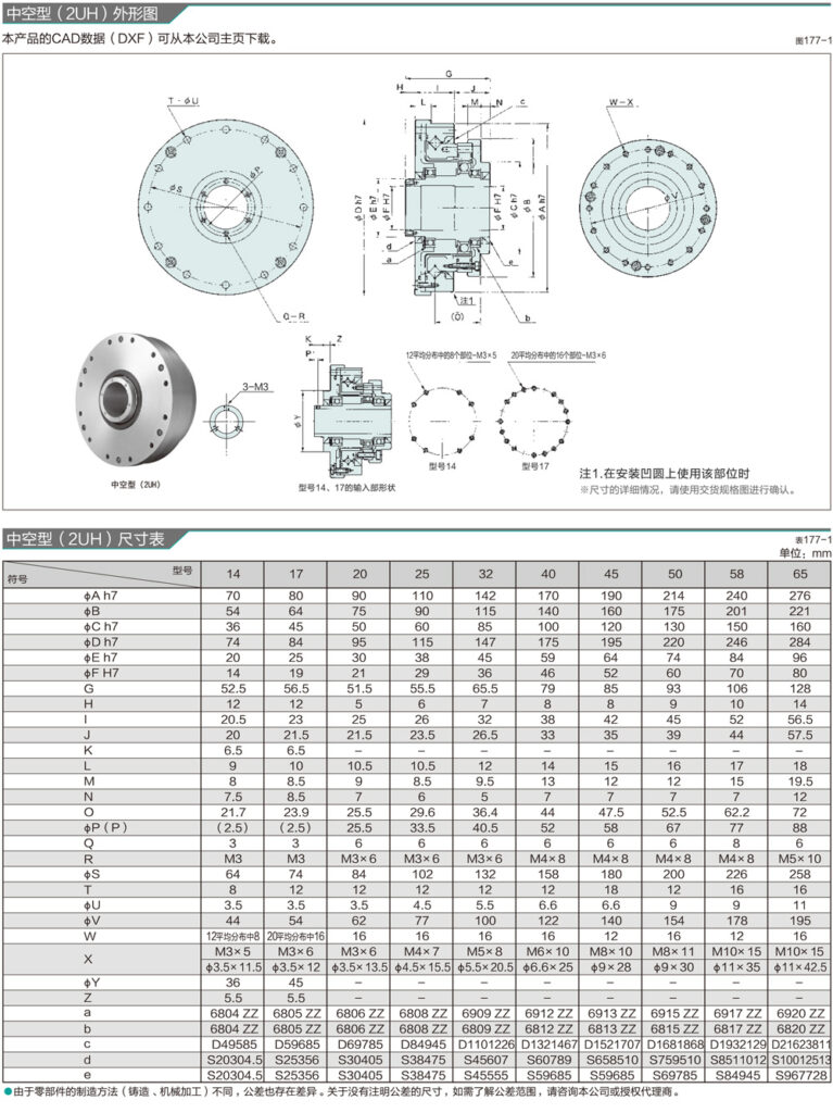 Réducteur harmonique VHSG / VHS – SKGR