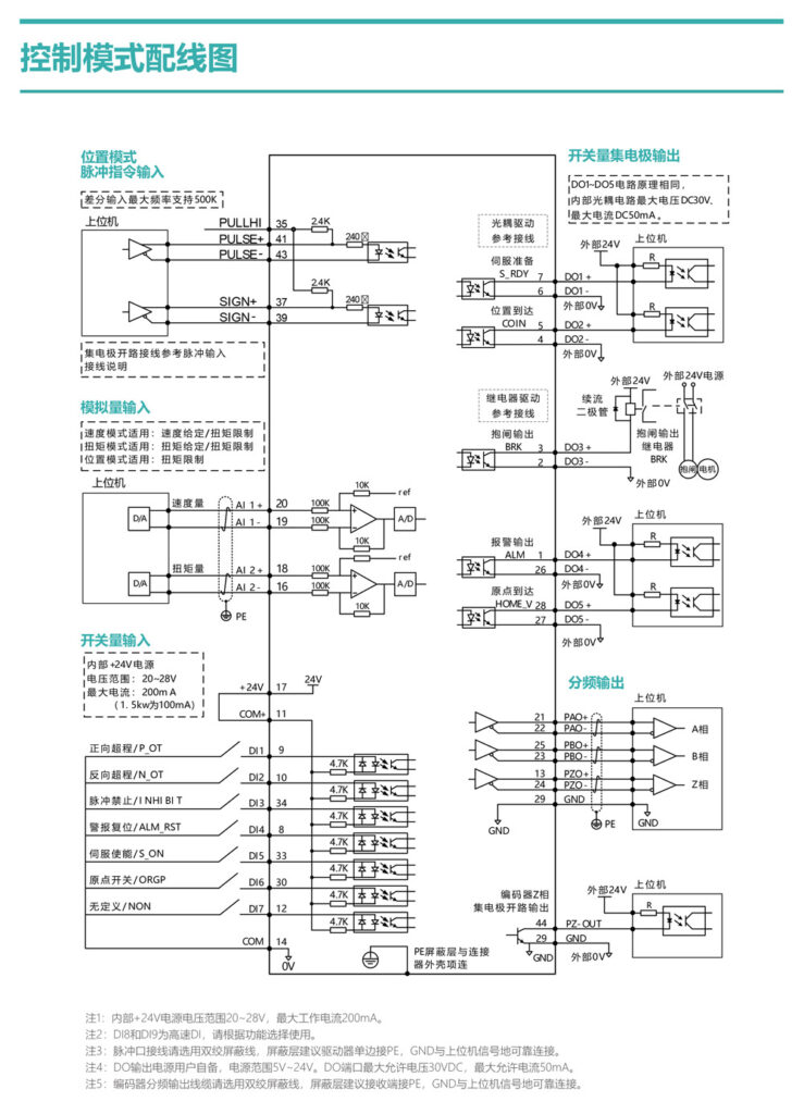 Servomoteurs et servo-variateurs SED / SEM – SKGR