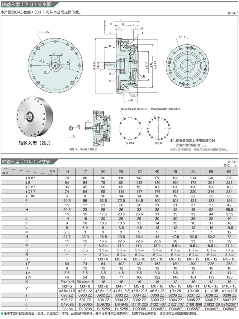 Réducteur harmonique VHSG / VHS – SKGR