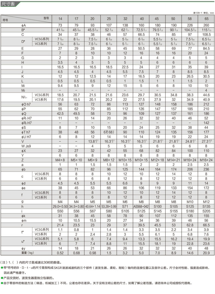 Réducteur harmonique VCSG / VCS – SKGR