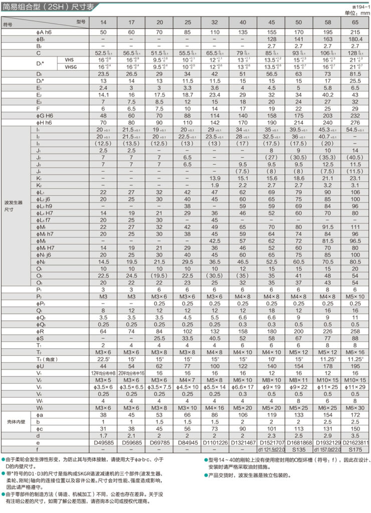 Réducteur harmonique VHSG / VHS – SKGR