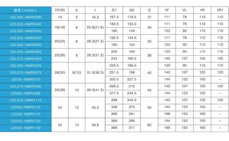Réducteurs combinés PC+NMRV et UDL+NMRV – SKGR